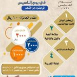 أدبي الباحة يطلق “أصدق الأحاسيس في يوم التأسيس”
