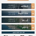 شعراء الأحساء يحلقون إبداعًا  في سماء الطائف عبر(قافلة النخيل)