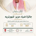 جمعية الثقافة والفنون تدشّن جائزة ضياء عزيز للبورتريه.