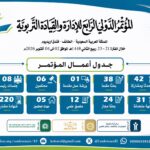 24 بحثاً بحثاً و 15 ملصقاً علمياً في المؤتمر الدولي الرابع للإدارة والقيادة التربوية